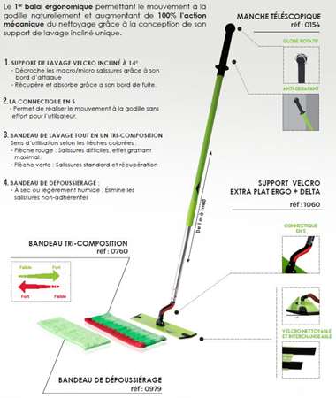 Image de KIT ERGO+40cm (MANCHE+SUPPORT+BANDEAU LAVAGE ET DEPOUSSIE.)
