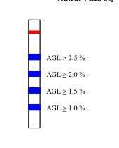 Image de LANGUETTES RSM POUR TESTER L'HUILE TUBE DE 20